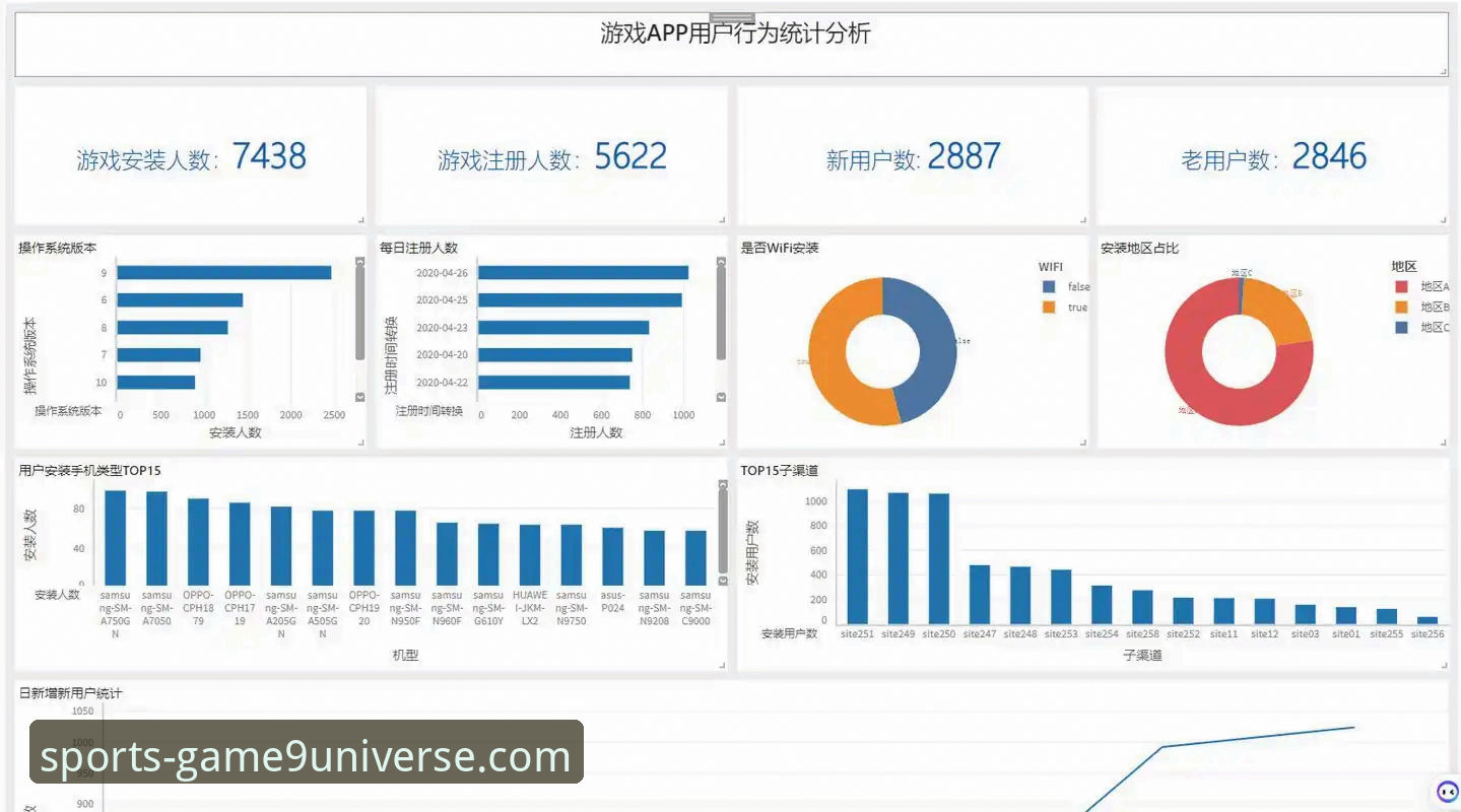 九游app社区生态深度分析：数据驱动的游戏社交新范式